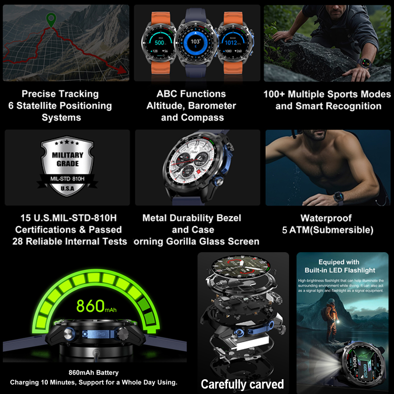2026 Militärische GPS-Smartwat – Wrist Wraps Fitness Bewertung und Preis